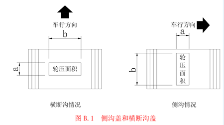 側(cè)溝、橫斷溝蓋板情況展示