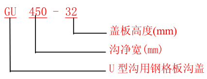 GU型溝蓋板規格 GU型溝蓋板規格