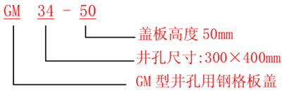 GM型溝蓋板規(guī)格