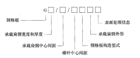 YB_T4001.1-2019鋼格柵板及配套件第1部分:鋼格柵板