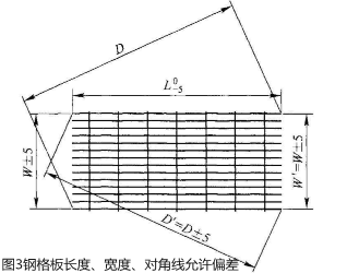 YB_T4001.1-2019鋼格柵板及配套件第1部分:鋼格柵板